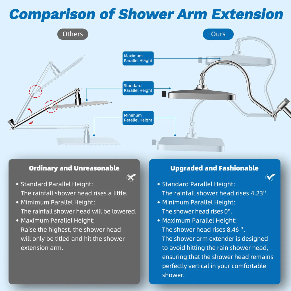 🚿 13" Luxury Rainfall Shower Head System – Multi-Spray Handheld Shower Combo with Adjustable Extension Arm